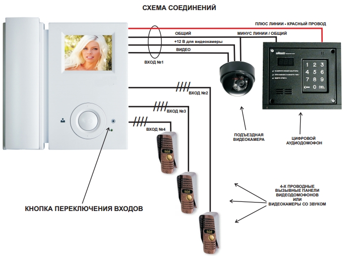 Схема подключения панели tantos Схема подключения панели tantos
